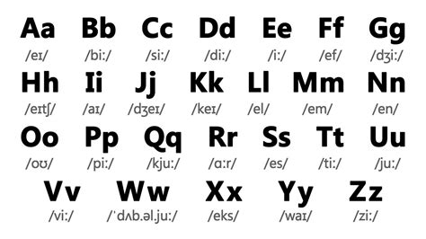 afobet|Alphabet in English (with audio)